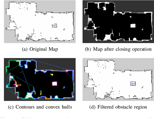 Figure 4 for Autonomous Robot Navigation with Rich Information Mapping in Nuclear Storage Environments