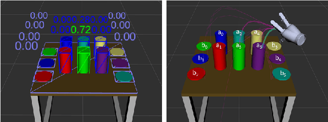 Figure 2 for Intention estimation from gaze and motion features for human-robot shared-control object manipulation