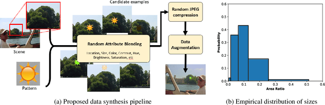 Figure 3 for Detecting and Segmenting Adversarial Graphics Patterns from Images