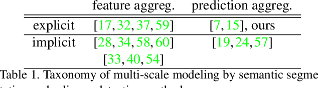 Figure 2 for Detecting and Segmenting Adversarial Graphics Patterns from Images