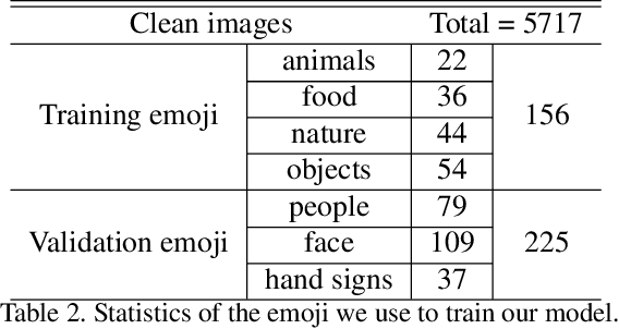 Figure 4 for Detecting and Segmenting Adversarial Graphics Patterns from Images