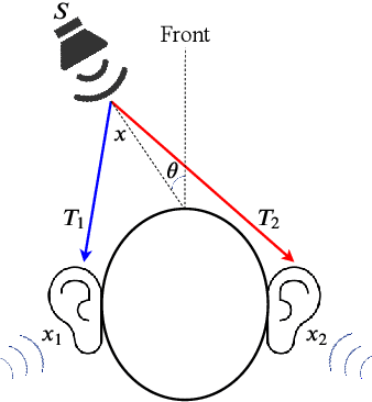Figure 1 for Multi-Tones' Phase Coding (MTPC) of Interaural Time Difference by Spiking Neural Network