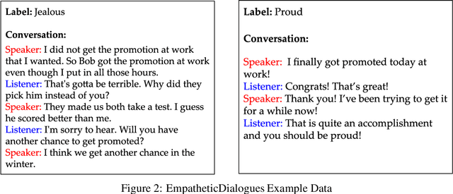 Figure 3 for Generative Adversarial Imitation Learning for Empathy-based AI