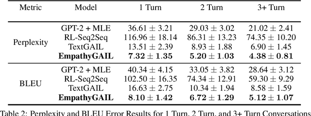 Figure 4 for Generative Adversarial Imitation Learning for Empathy-based AI