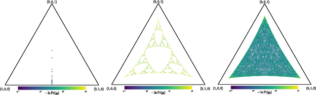 Figure 1 for Nearly Maximally Predictive Features and Their Dimensions