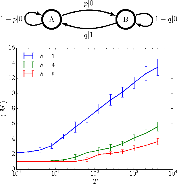 Figure 2 for Nearly Maximally Predictive Features and Their Dimensions