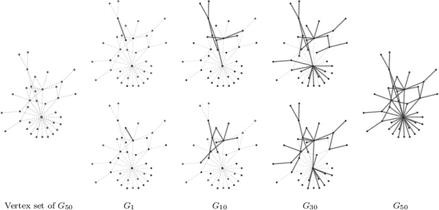 Figure 2 for Random Walk Models of Network Formation and Sequential Monte Carlo Methods for Graphs