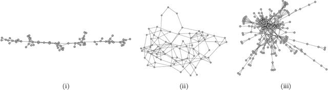 Figure 3 for Random Walk Models of Network Formation and Sequential Monte Carlo Methods for Graphs