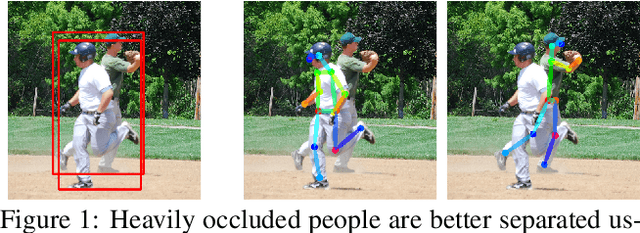 Figure 1 for Pose2Seg: Human Instance Segmentation Without Detection