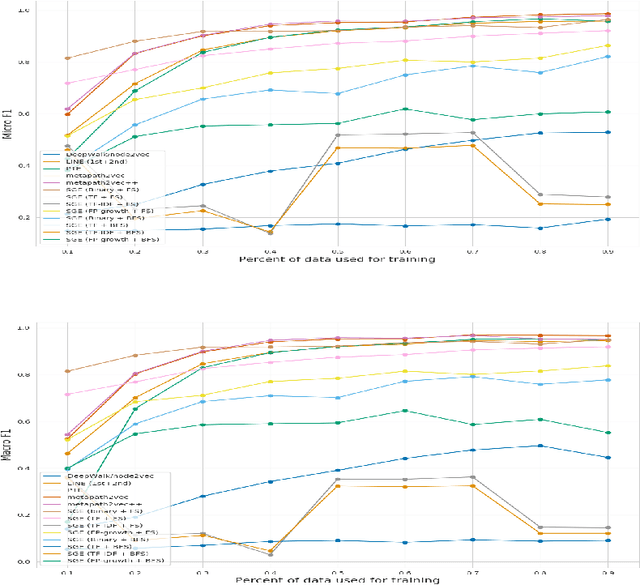 Figure 3 for Symbolic Graph Embedding using Frequent Pattern Mining