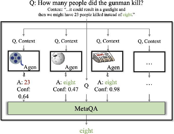 Figure 1 for MetaQA: Combining Expert Agents for Multi-Skill Question Answering