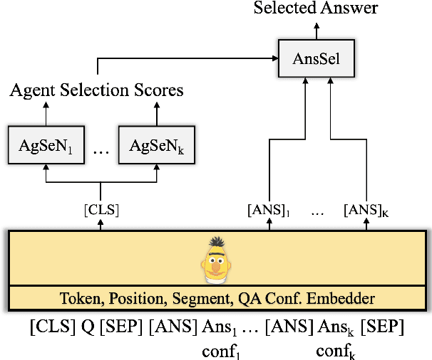 Figure 3 for MetaQA: Combining Expert Agents for Multi-Skill Question Answering