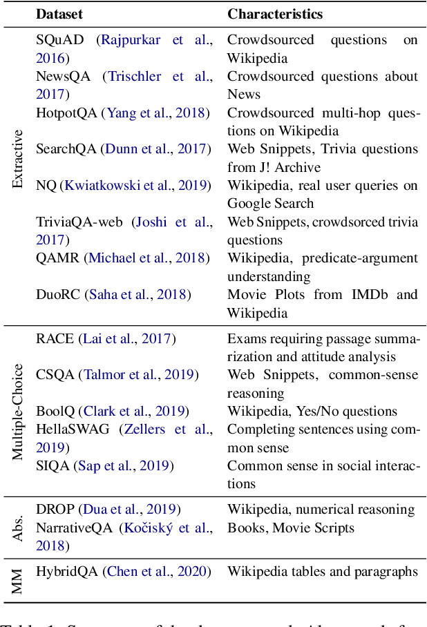 Figure 2 for MetaQA: Combining Expert Agents for Multi-Skill Question Answering