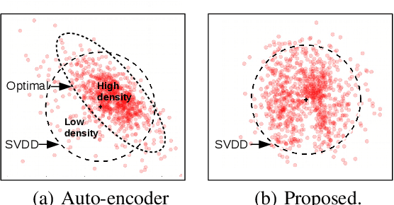 Figure 3 for A Joint Representation Learning and Feature Modeling Approach for One-class Recognition