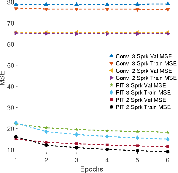 Figure 4 for Permutation Invariant Training of Deep Models for Speaker-Independent Multi-talker Speech Separation