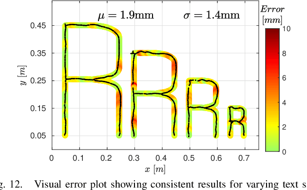 Figure 4 for Aerial Manipulation Using Hybrid Force and Position NMPC Applied to Aerial Writing