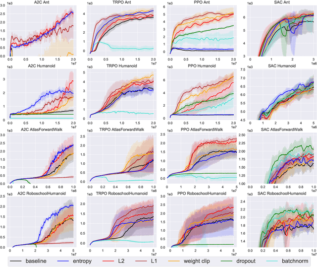 Figure 1 for Regularization Matters in Policy Optimization