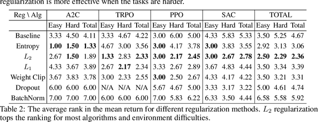 Figure 3 for Regularization Matters in Policy Optimization