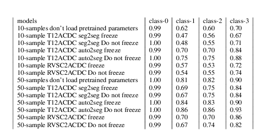 Figure 4 for Using UNet and PSPNet to explore the reusability principle of CNN parameters