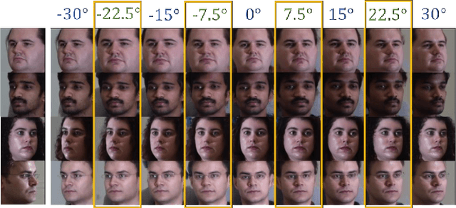 Figure 1 for ID-Unet: Iterative Soft and Hard Deformation for View Synthesis