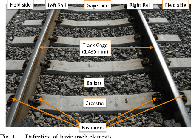 Figure 1 for Deep Multi-task Learning for Railway Track Inspection