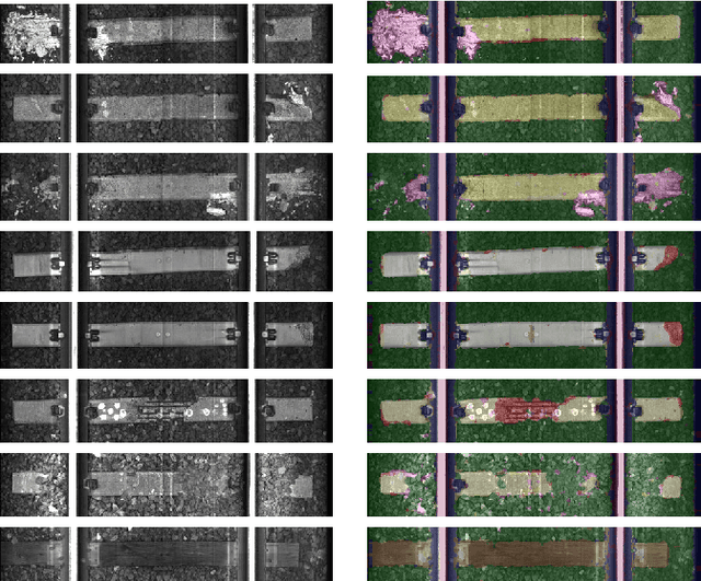 Figure 3 for Deep Multi-task Learning for Railway Track Inspection