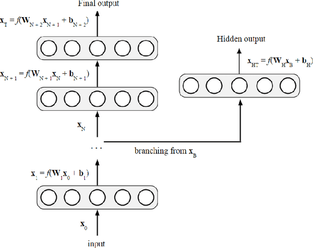 Figure 1 for Making Sense of Hidden Layer Information in Deep Networks by Learning Hierarchical Targets