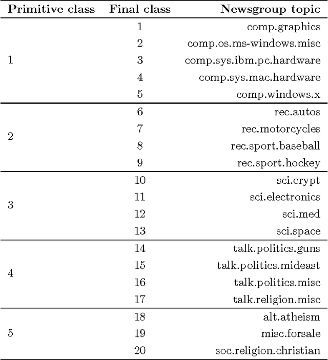 Figure 2 for Making Sense of Hidden Layer Information in Deep Networks by Learning Hierarchical Targets