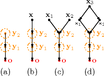 Figure 1 for Probabilistic Structural Controllability in Causal Bayesian Networks