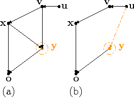 Figure 3 for Probabilistic Structural Controllability in Causal Bayesian Networks