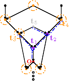 Figure 4 for Probabilistic Structural Controllability in Causal Bayesian Networks