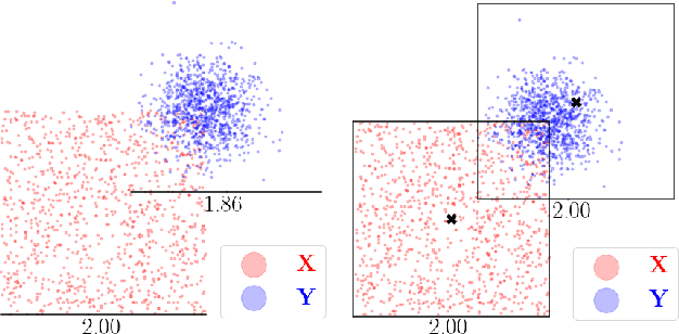 Figure 2 for Giga-scale Kernel Matrix Vector Multiplication on GPU