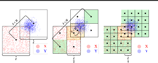 Figure 3 for Giga-scale Kernel Matrix Vector Multiplication on GPU