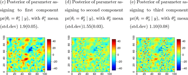 Figure 3 for Mixed-Stationary Gaussian Process for Flexible Non-Stationary Modeling of Spatial Outcomes