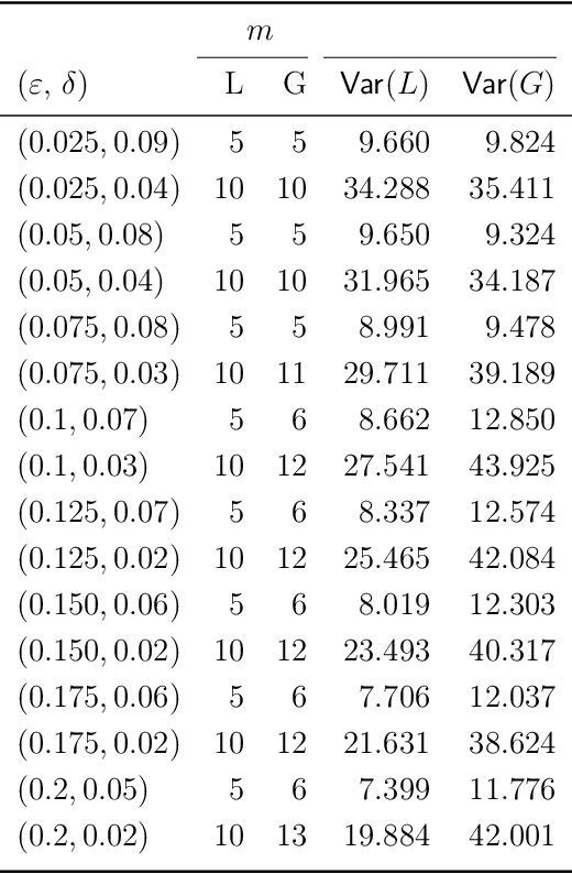 Figure 3 for The power of private likelihood-ratio tests for goodness-of-fit in frequency tables