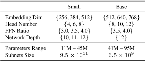 Figure 2 for LightHuBERT: Lightweight and Configurable Speech Representation Learning with Once-for-All Hidden-Unit BERT