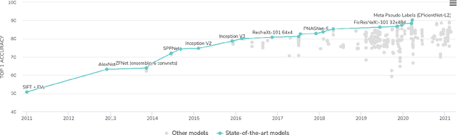 Figure 3 for A Survey on Green Deep Learning