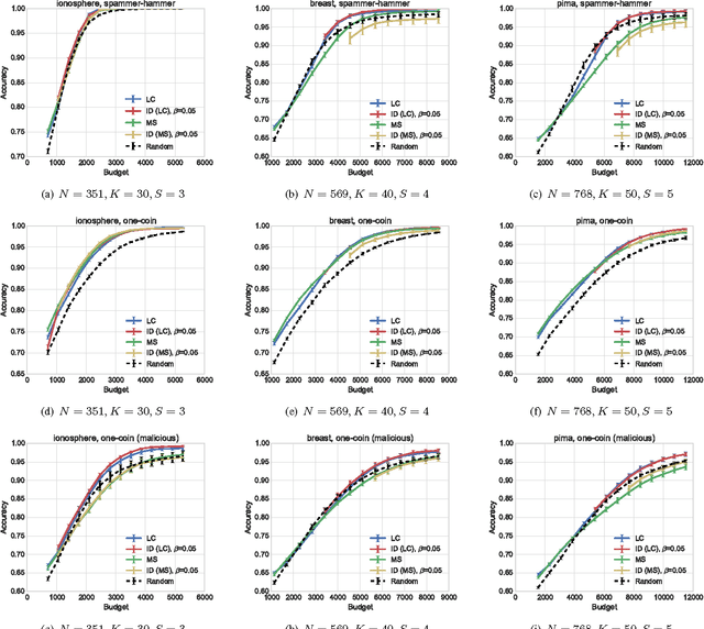 Figure 2 for Task Selection for Bandit-Based Task Assignment in Heterogeneous Crowdsourcing