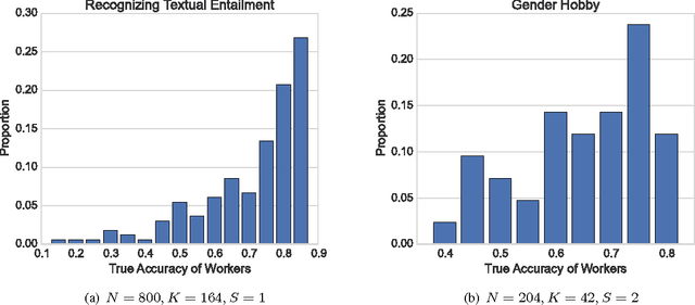 Figure 4 for Task Selection for Bandit-Based Task Assignment in Heterogeneous Crowdsourcing