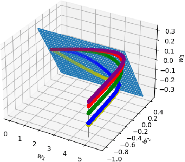 Figure 1 for Implicit Regularization in ReLU Networks with the Square Loss