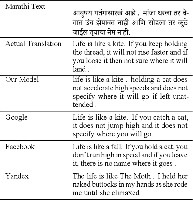 Figure 4 for Marathi To English Neural Machine Translation With Near Perfect Corpus And Transformers