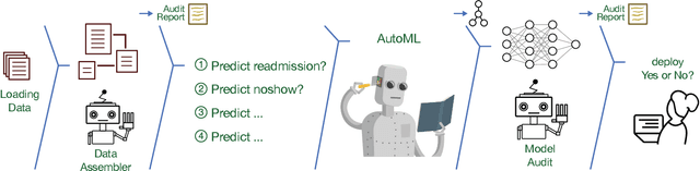 Figure 1 for Cardea: An Open Automated Machine Learning Framework for Electronic Health Records
