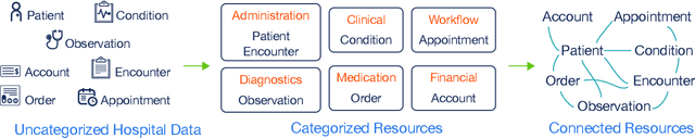 Figure 2 for Cardea: An Open Automated Machine Learning Framework for Electronic Health Records