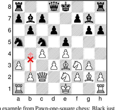 Figure 2 for Assessing Game Balance with AlphaZero: Exploring Alternative Rule Sets in Chess