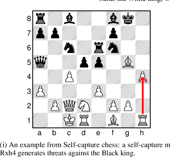 Figure 3 for Assessing Game Balance with AlphaZero: Exploring Alternative Rule Sets in Chess