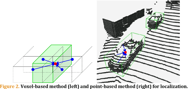 Figure 3 for 3D Object Detection Combining Semantic and Geometric Features from Point Clouds