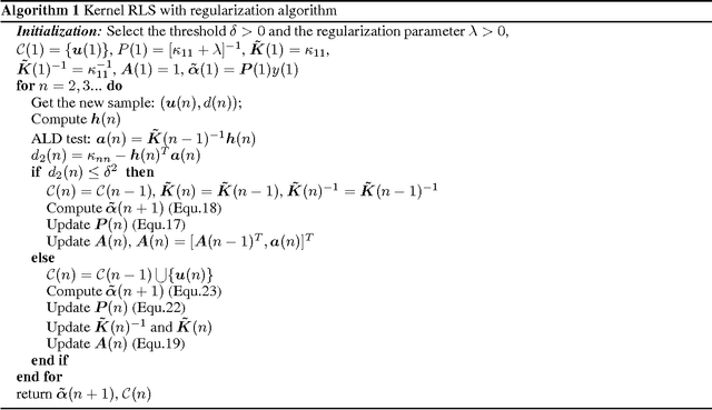 Figure 1 for Regularized Kernel Recursive Least Square Algoirthm