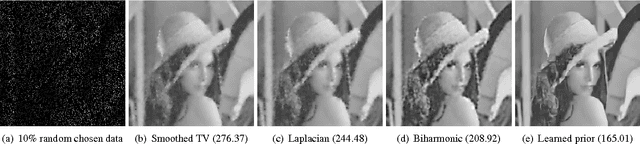 Figure 3 for A bi-level view of inpainting - based image compression