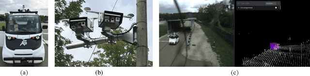 Figure 2 for Infrastructure Node-based Vehicle Localization for Autonomous Driving