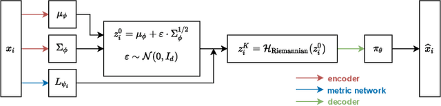 Figure 1 for Data Augmentation in High Dimensional Low Sample Size Setting Using a Geometry-Based Variational Autoencoder